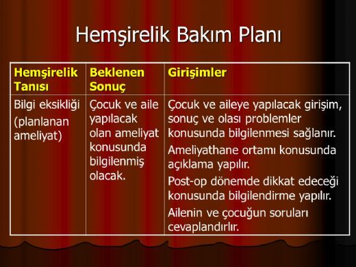 Bilgi Eksikliği Hemşirelik Bakım Planı