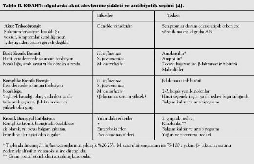 Kadın Doğum Bakım Planı