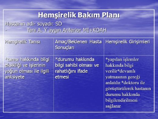 Koah Hemşirelik Bakım Planı